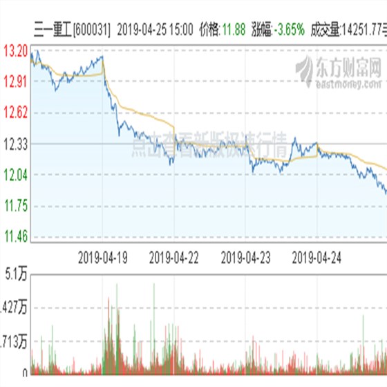 怎么看待三一重工股份股票行情-认清行情很重要[三一