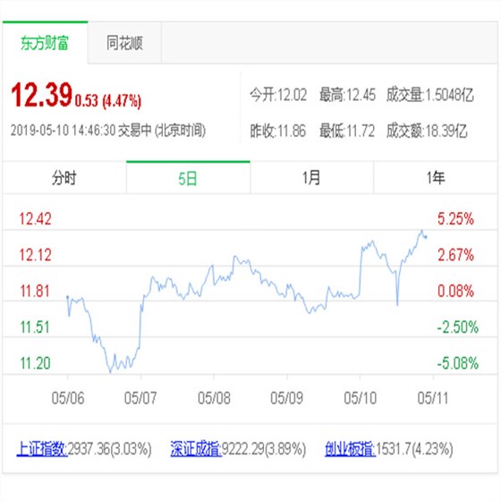 三一重工股票行情分析-目标价冲18元你信吗[三一重工]